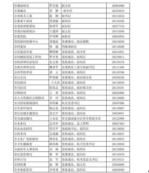 资阳新闻爆料热线电话号码,倾听民声，守护城市和谐
